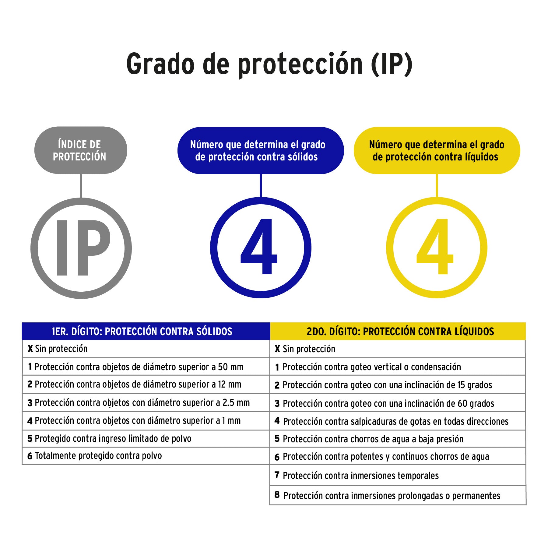 Timbre inalámbrico de pilas, 36 tonos, VOLTECK BASIC
