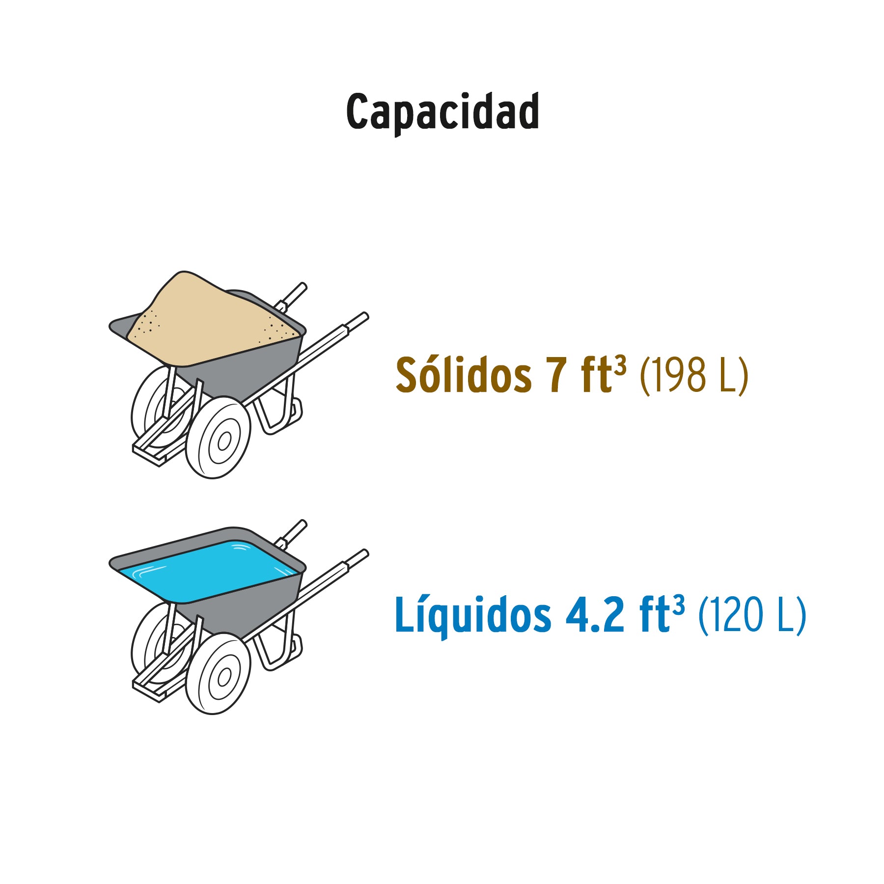 Carretilla 7ft3 EXPERT plástica, 2 llantas,bastidor metálico