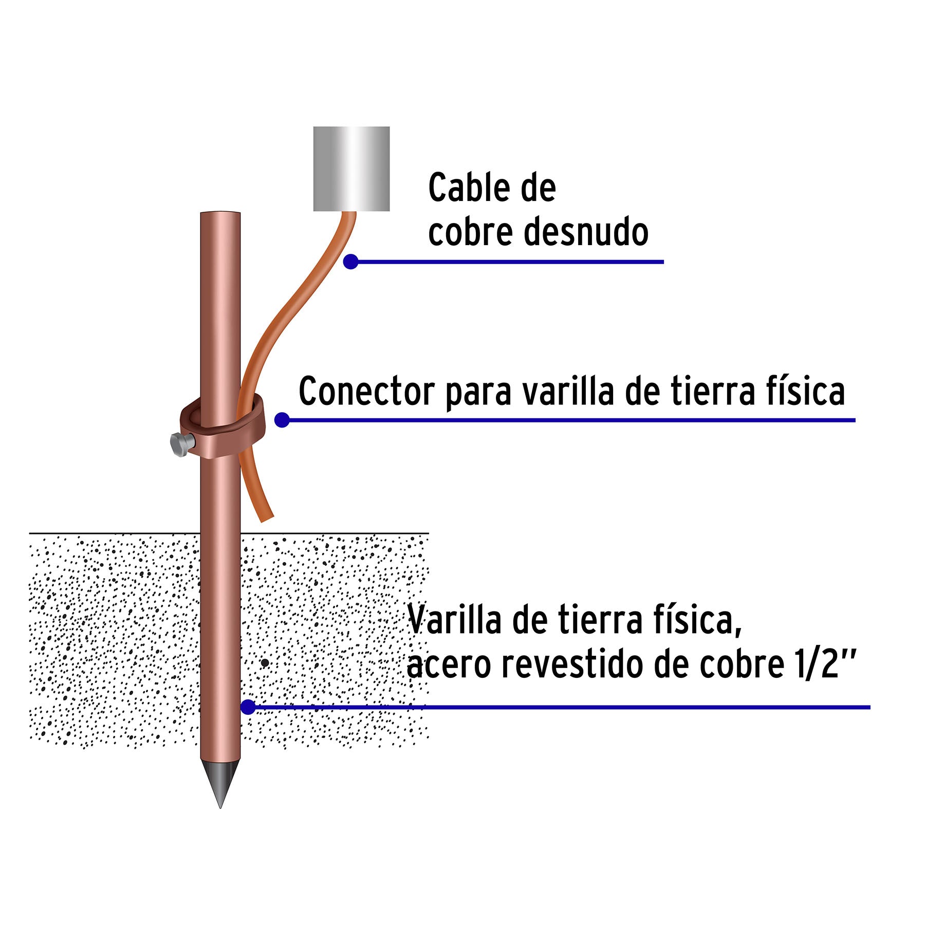 Varilla de 1.5 m, acero revestido de cobre, de 1/2" VOLTECK