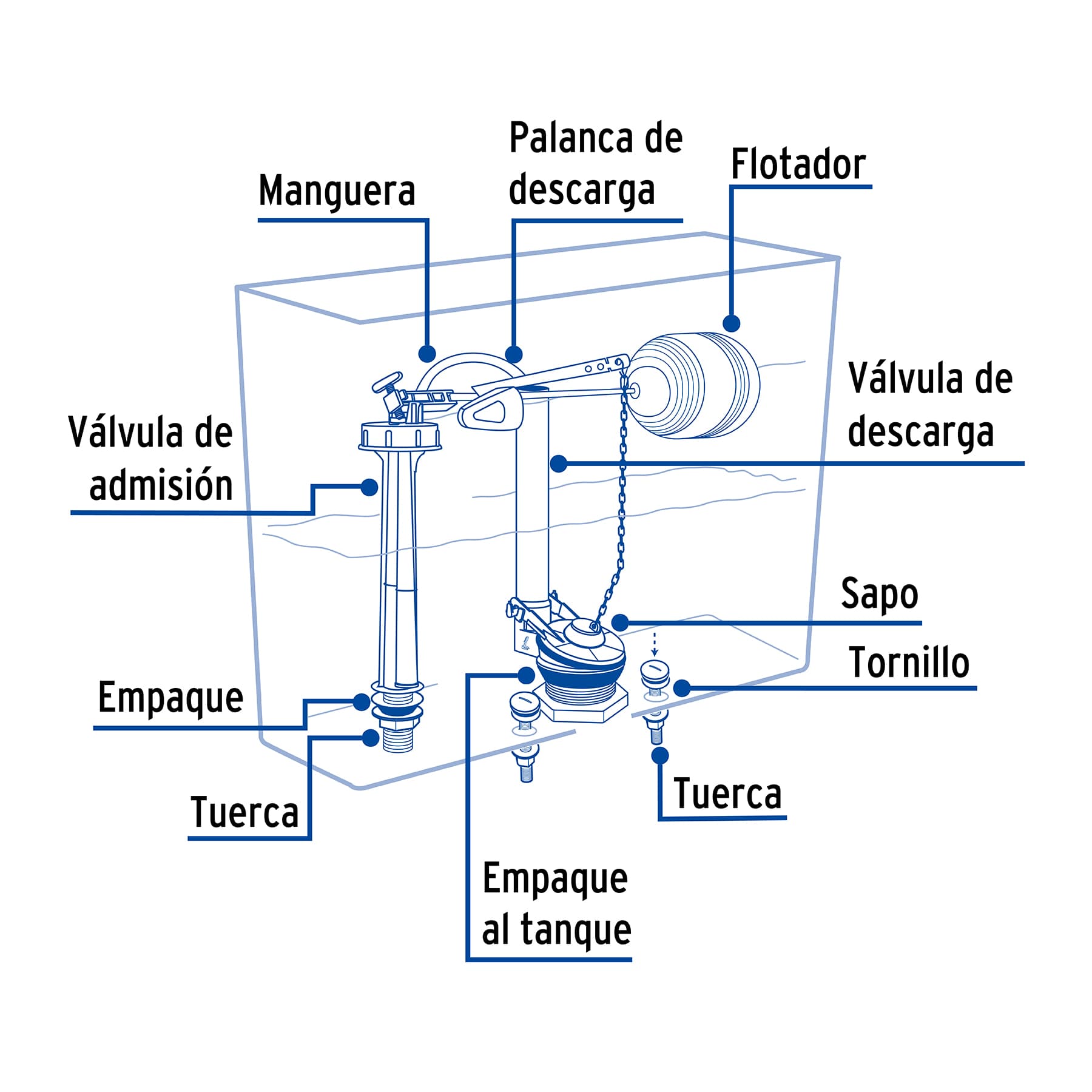 Juego accesorios para WC, 2" con flotador tradicional, BASIC
